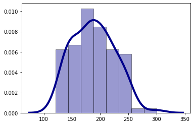 100 Games Distribution
